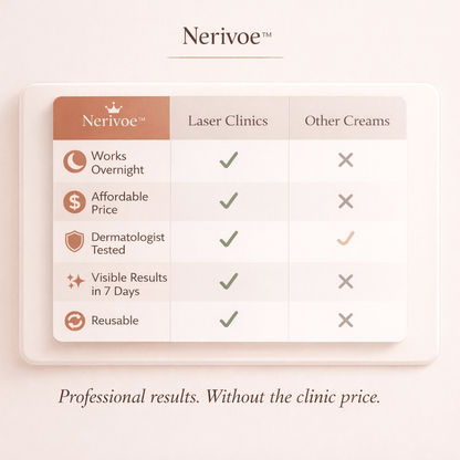 Nerivoe™ - Silicone Skin Repair Sheets - Nerivoe